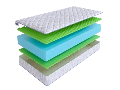 Матрас SkySleep ENERGY Roll 24